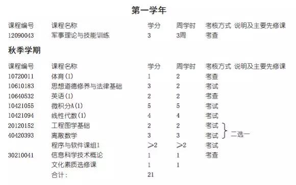 创新人才培养