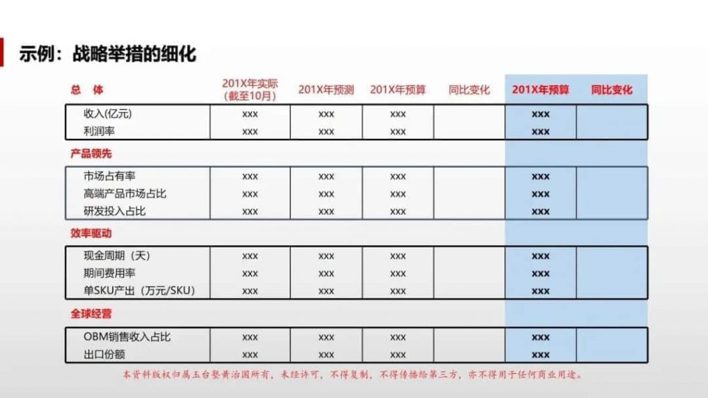美的战略举措的细化