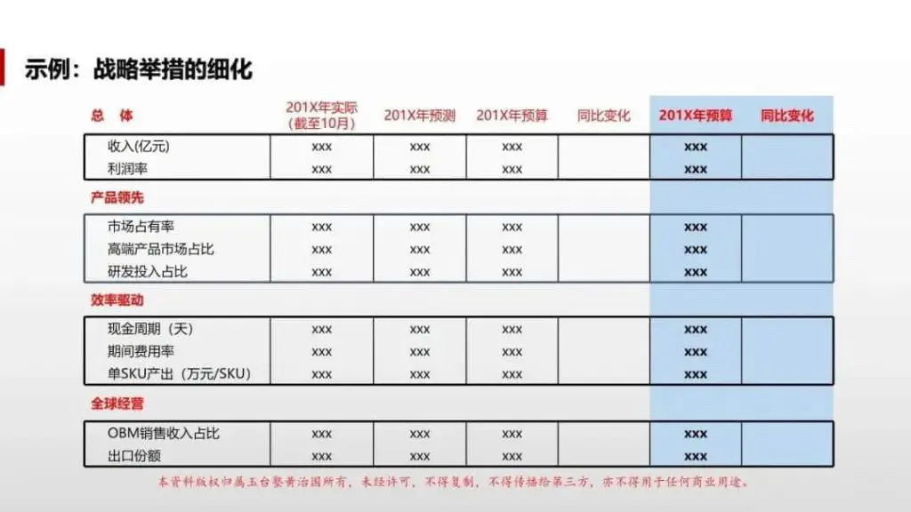 美的战略举措的细化