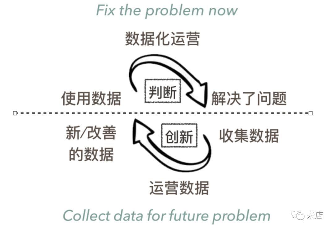 数据+算法形成的商业模式壁垒