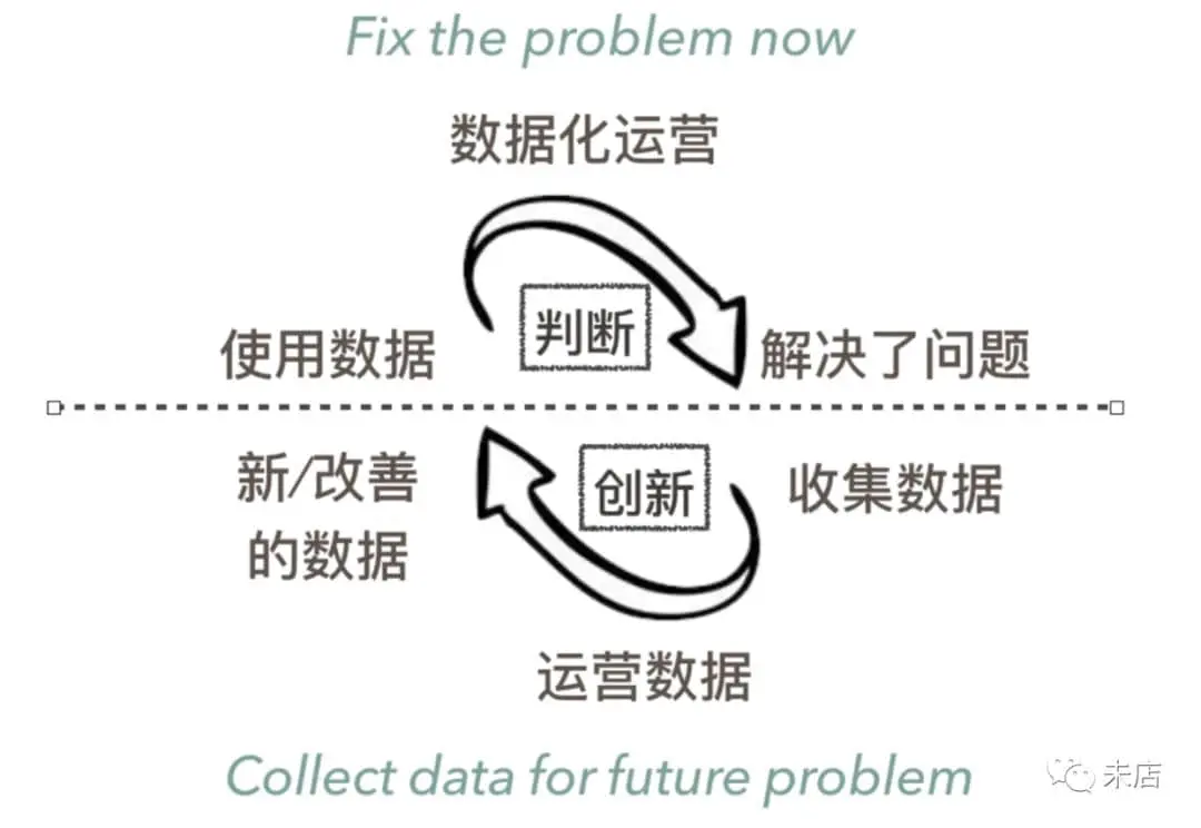 数据+算法形成的商业模式壁垒