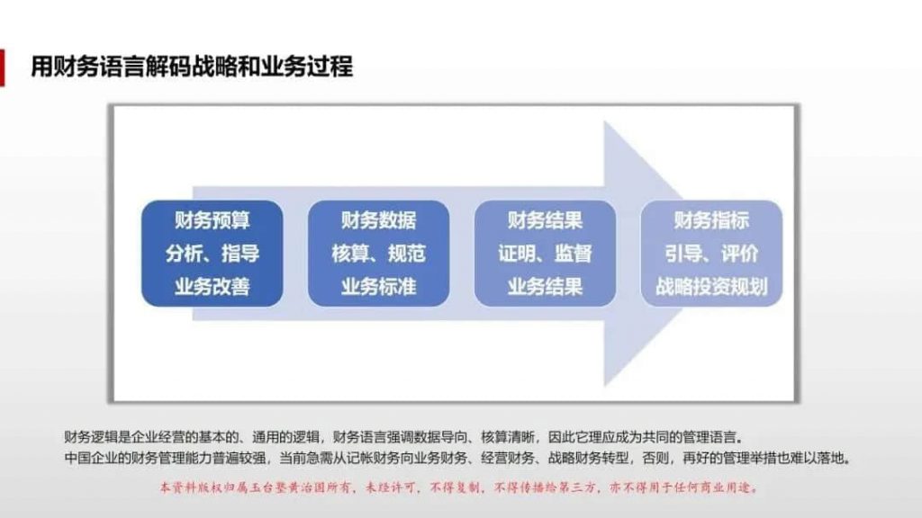 用财务语言解码战略和业务过程