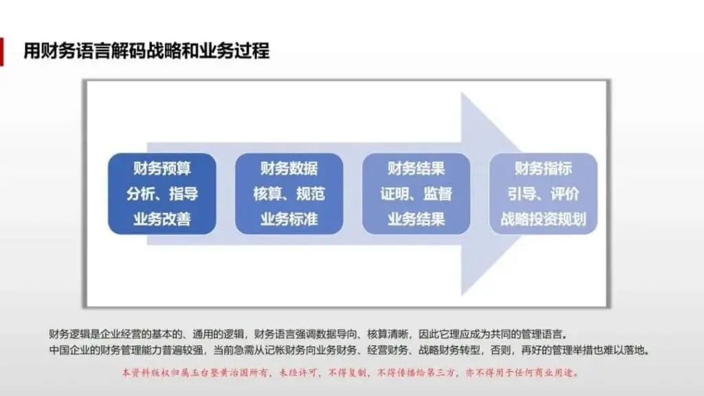 用财务语言解码战略和业务过程