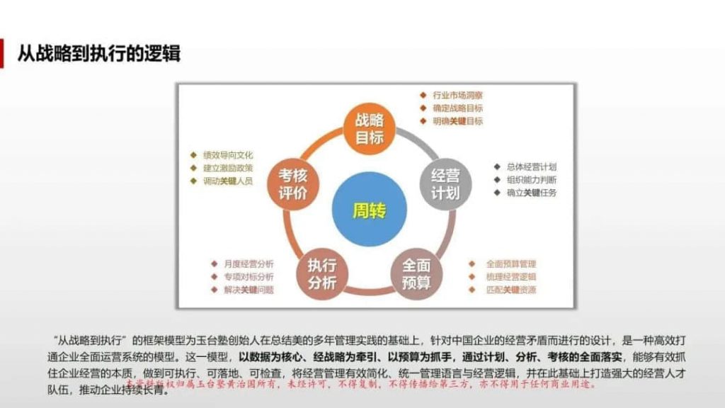 美的从战略到执行的五个环节
