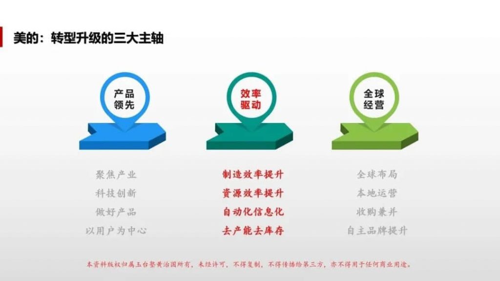 美的战略转型升级三大主轴