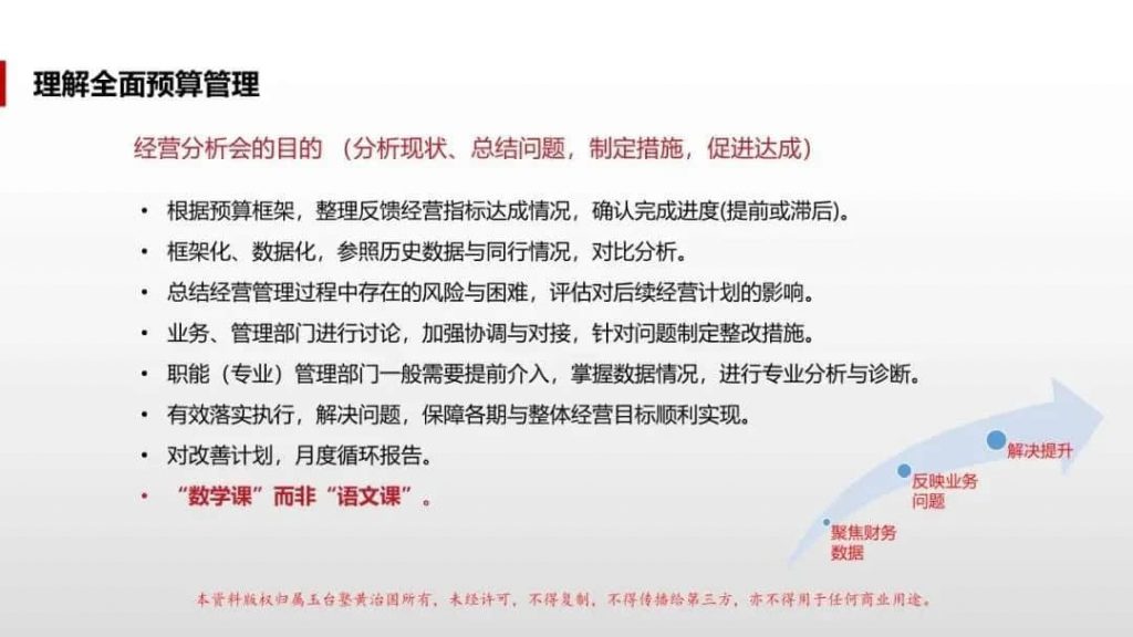 美的全面预算管理