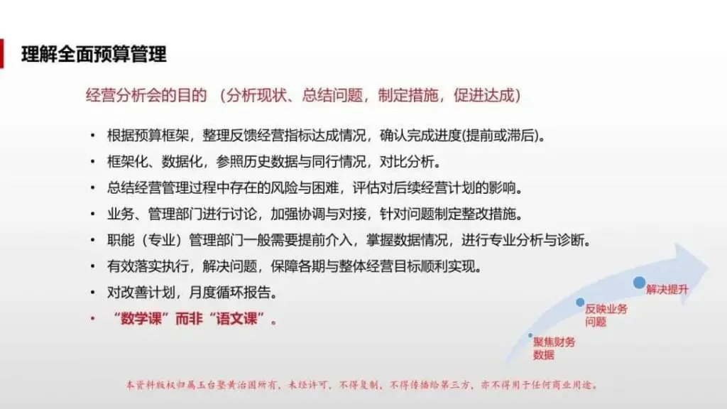 美的全面预算管理