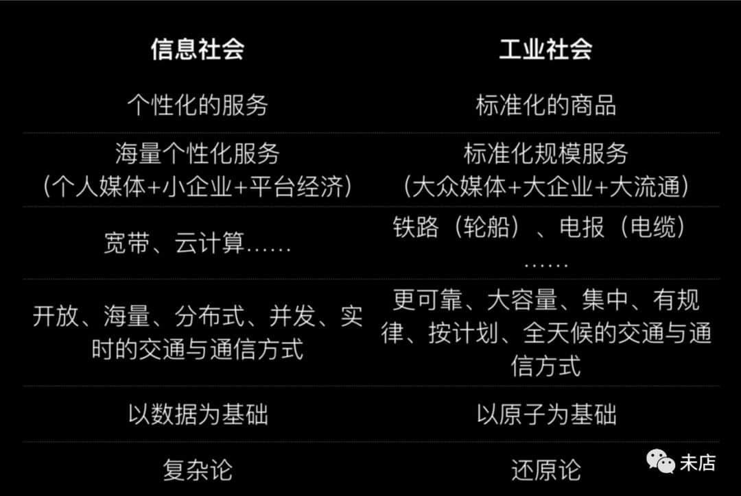 未来的商业将转向海量个性化的服务