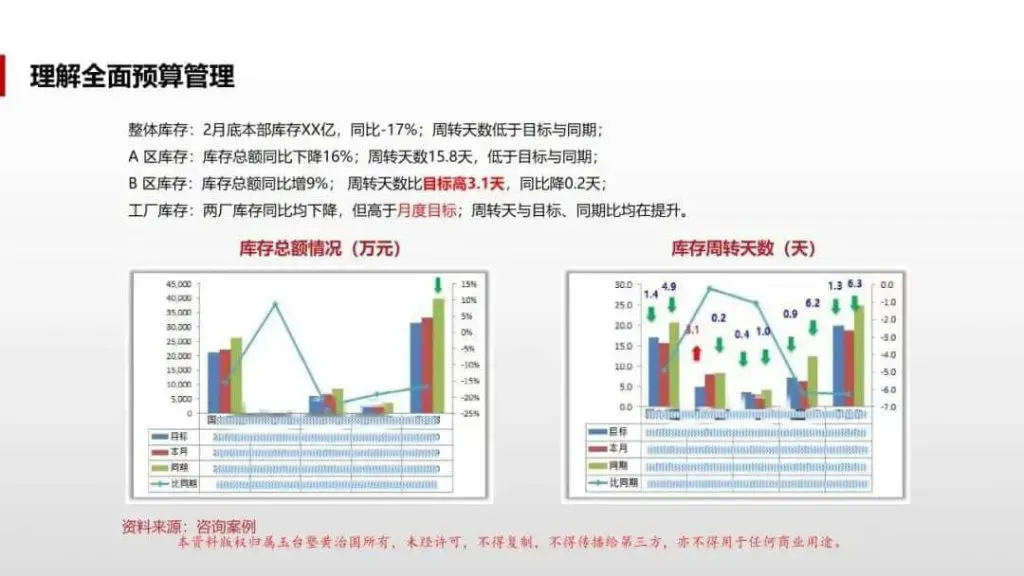 理解美的全面预算管理