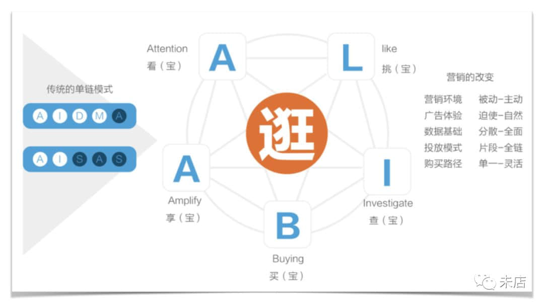 阿里妈妈大数据营销白皮书
