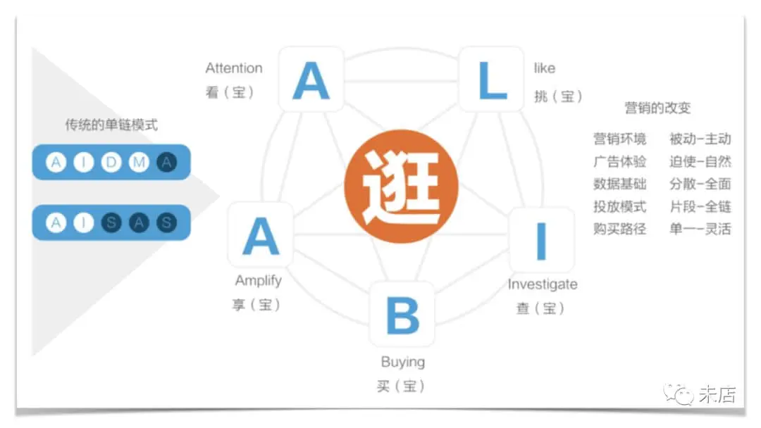 阿里妈妈大数据营销白皮书