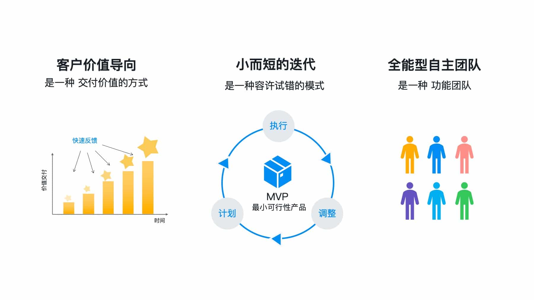 增长黑客101-课程详情页-你将学到2