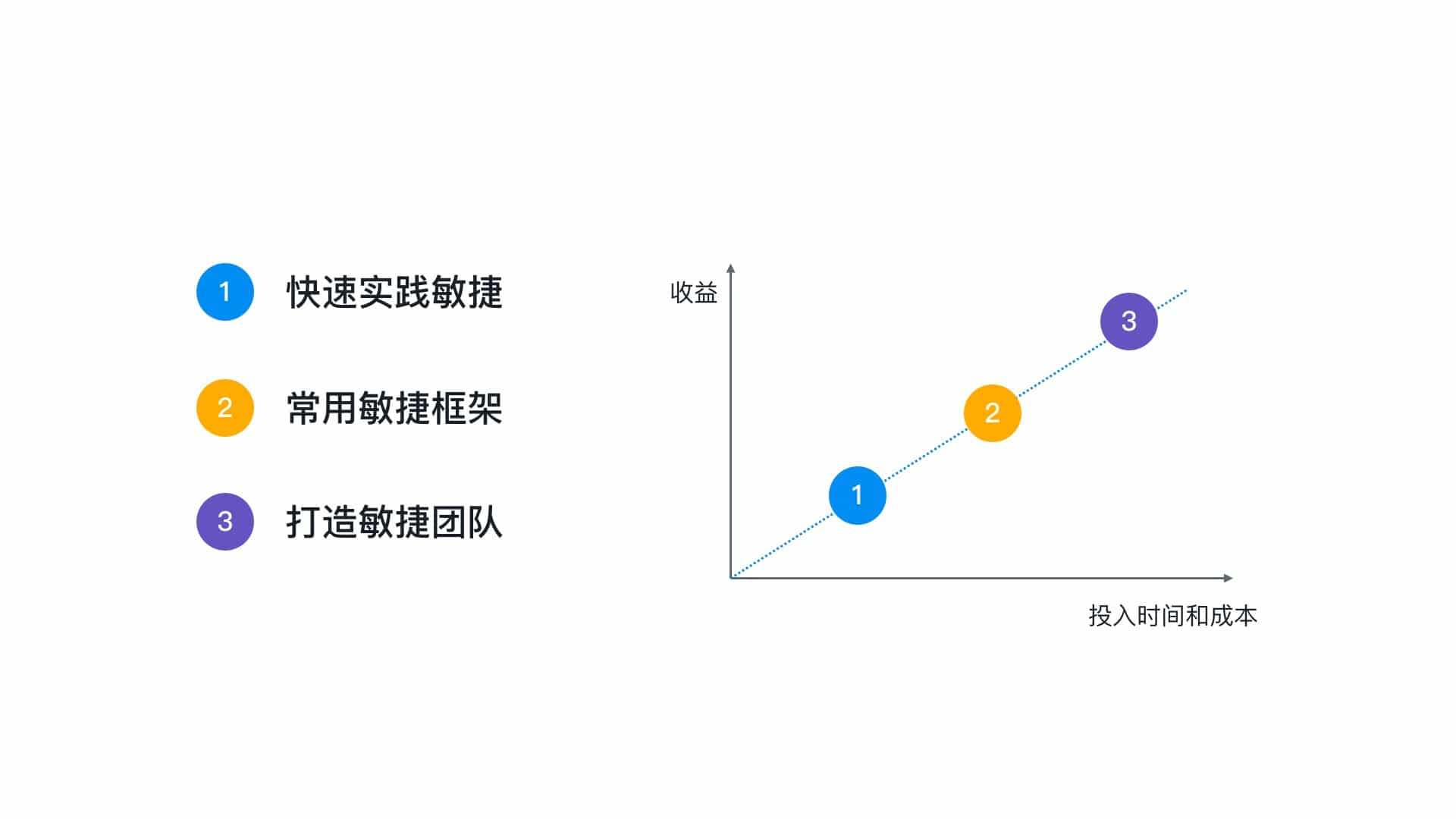 增长黑客101-课程详情页-你将学到3