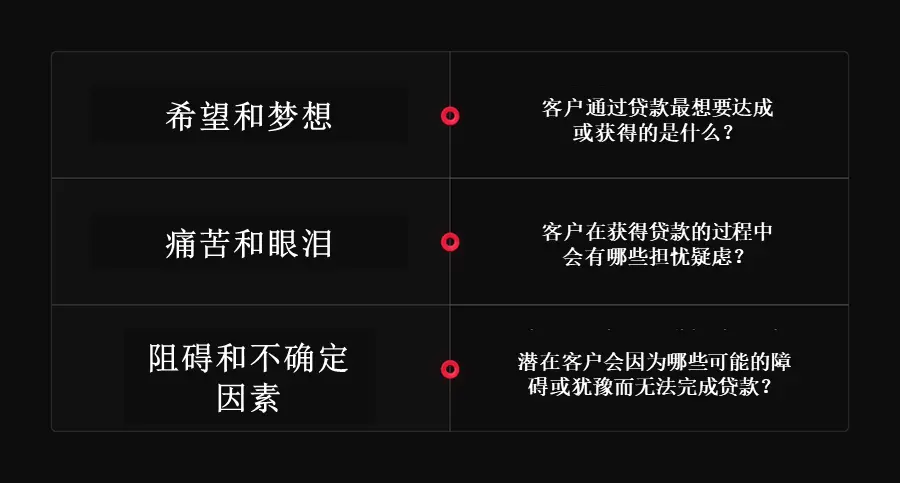 客户需求地图示例