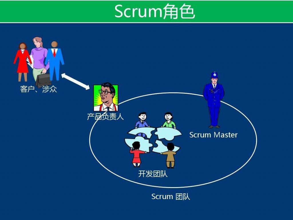 scrum角色