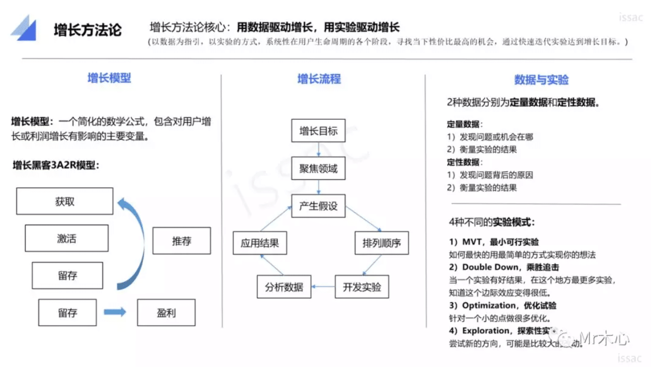 做增长实验