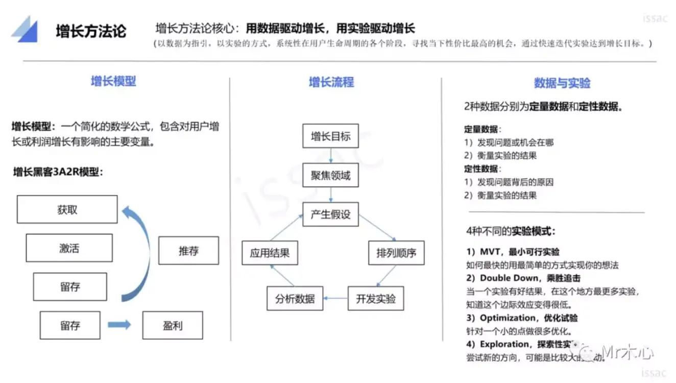 做增长实验