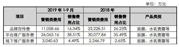电商直播策略