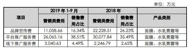 电商直播策略