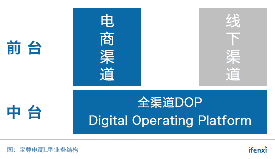 全渠道电商战略