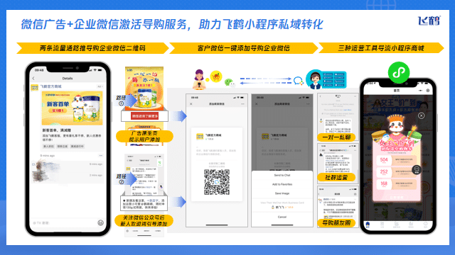私域流量打法