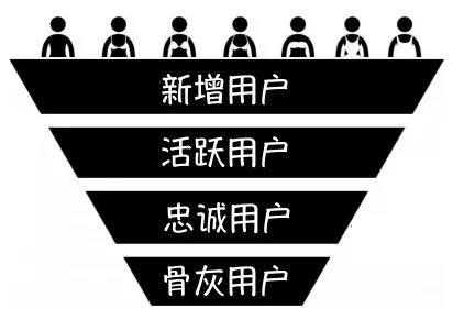 思域流量运营