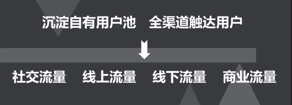 思域流量运营