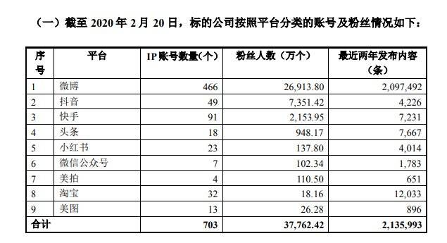 电商直播策略