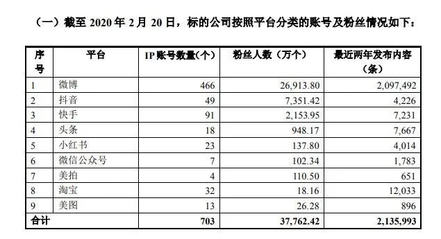 电商直播策略
