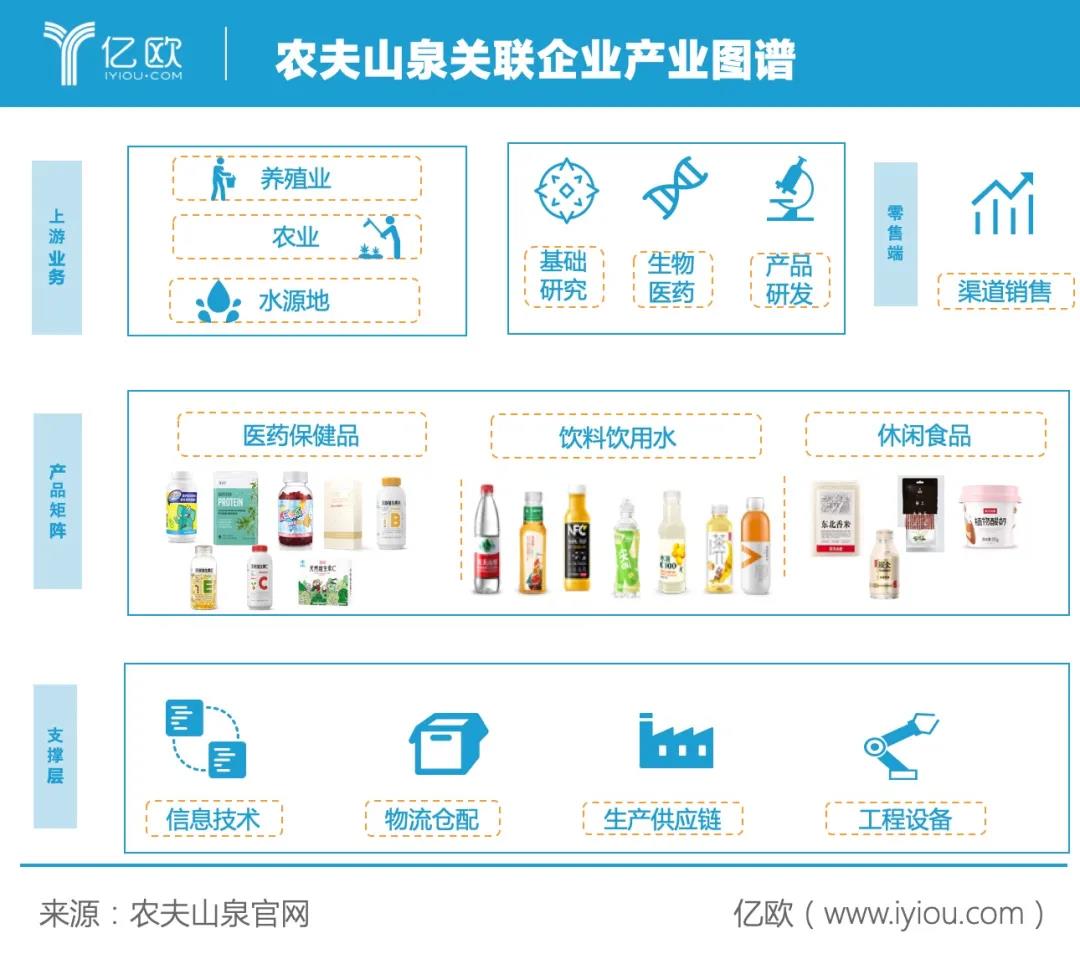 农夫山泉发展战略