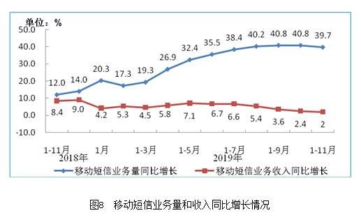 电商直播策略
