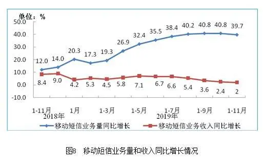 电商直播策略