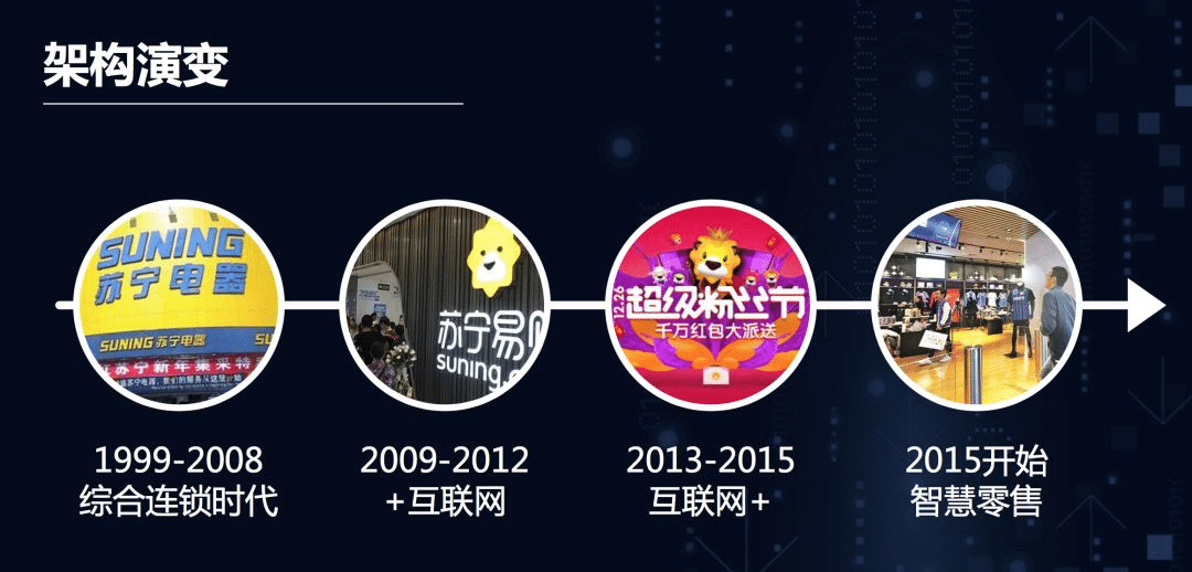 零售数字化