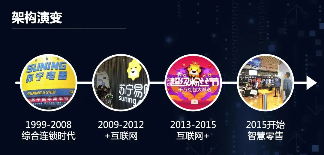 零售数字化
