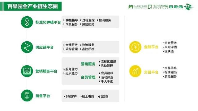 线上线下一体化