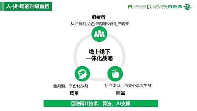 线上线下一体化