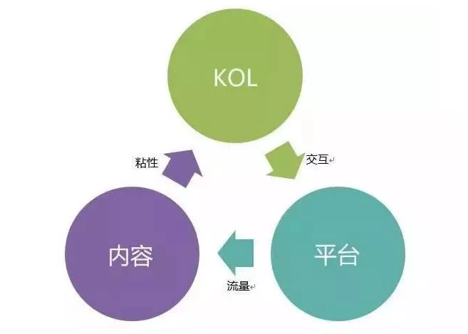 淘宝私域