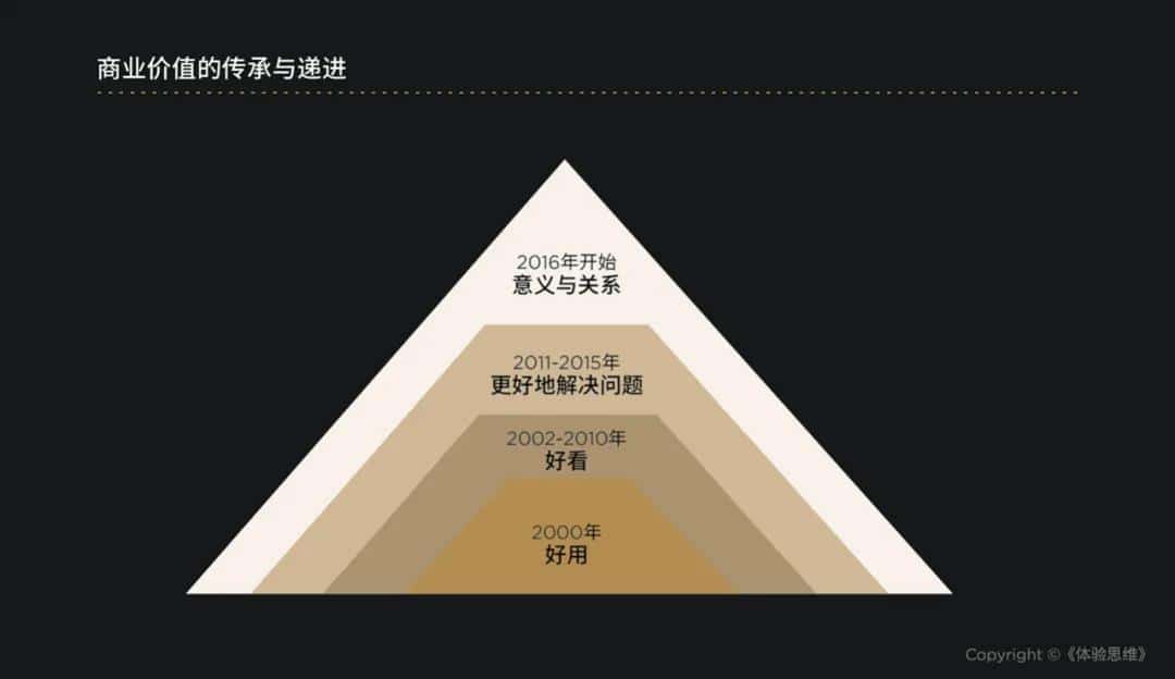  体验经济 