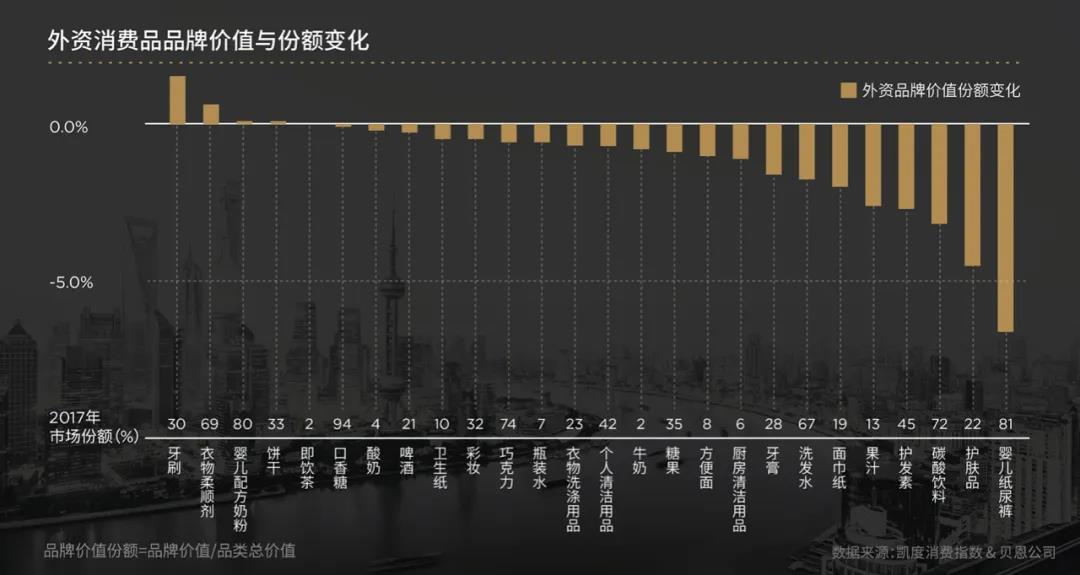  体验经济 