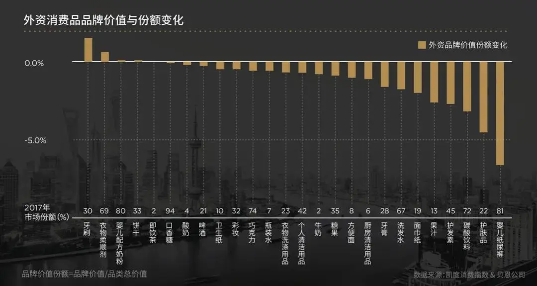  体验经济 