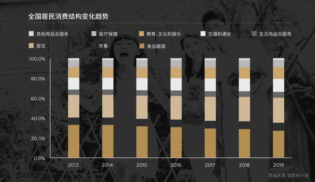  体验经济 