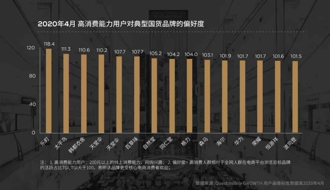  体验经济 