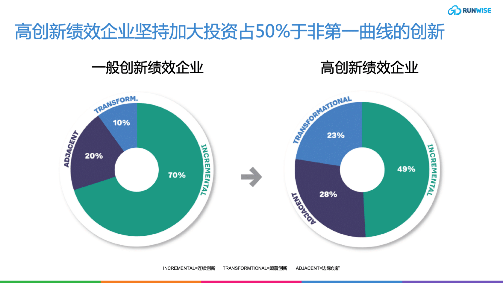 精益创新实践
