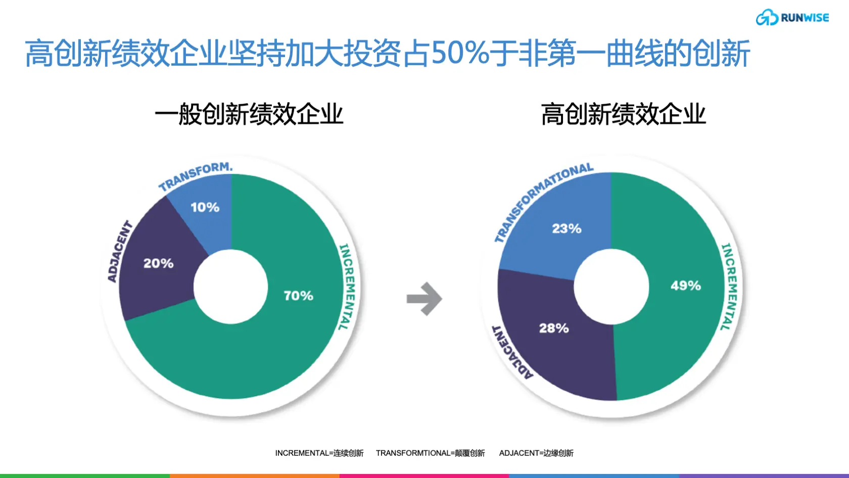 精益创新实践