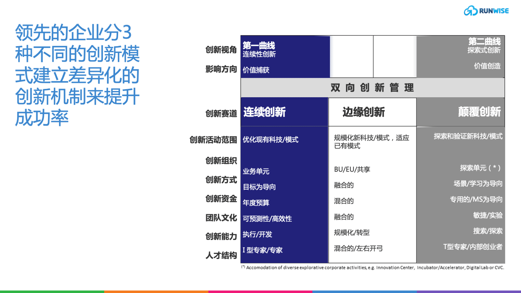 精益创新实践