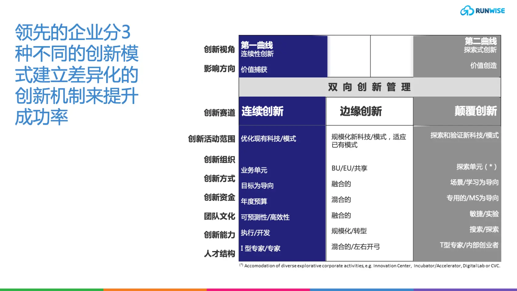 精益创新实践