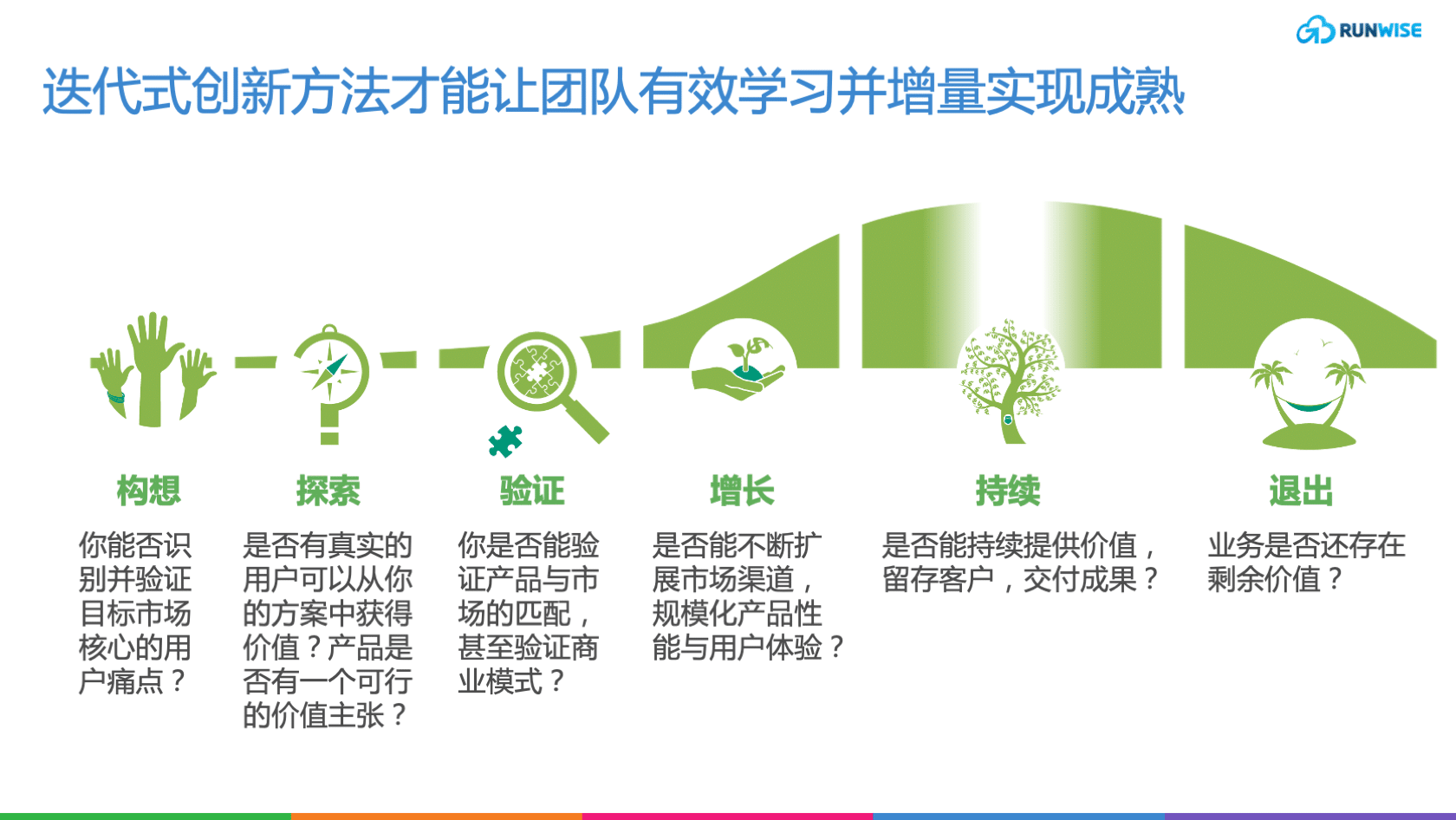 精益创新实践