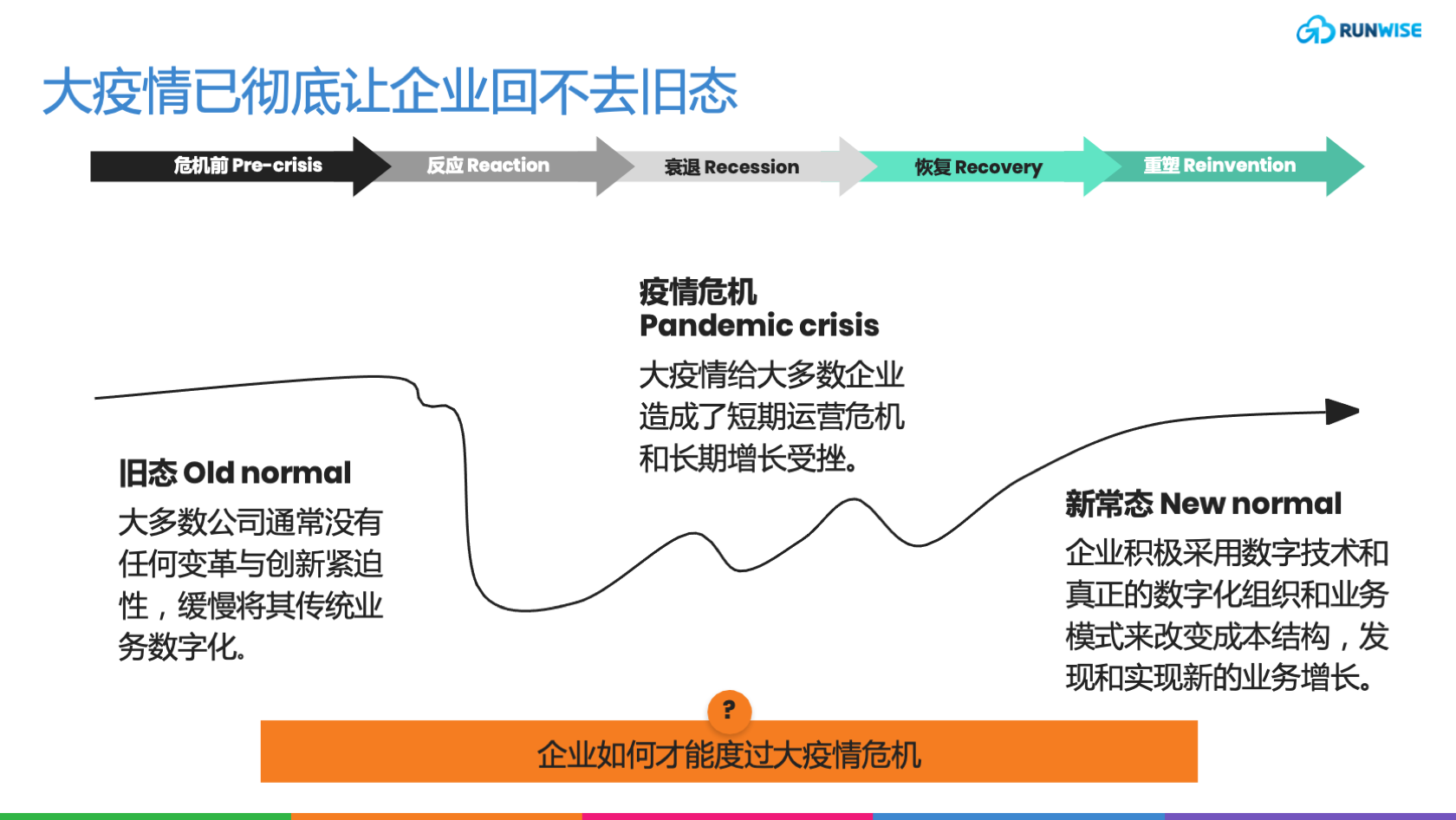 精益创业实践
