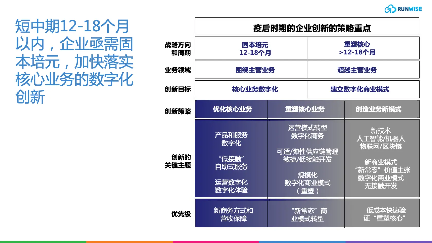 精益创业实践