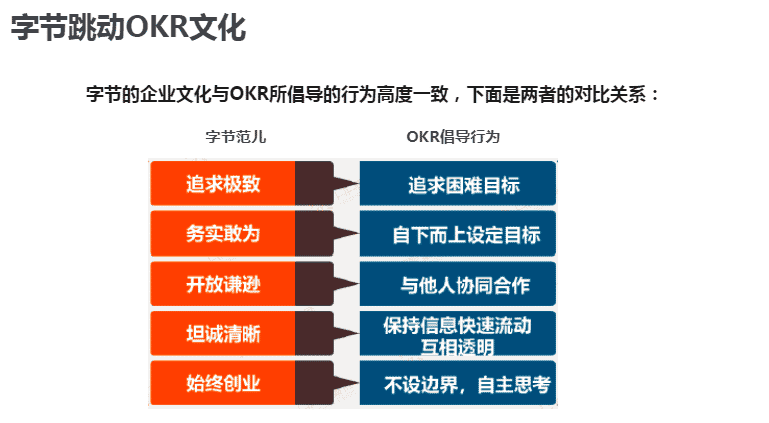 OKR工作法 员工品质与okr对应关系